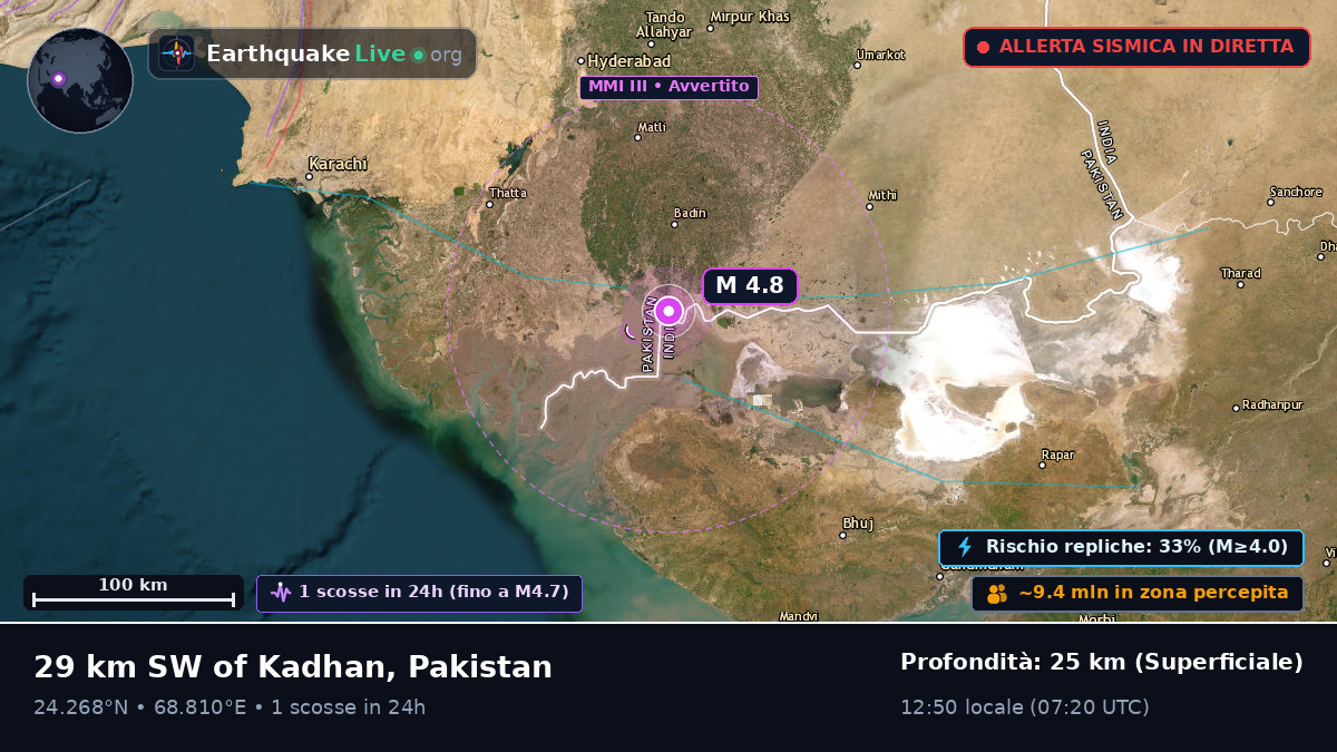 Sind, Pakistan