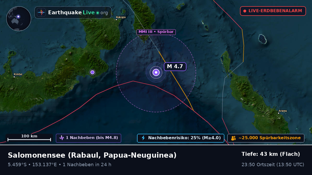 Salomonensee (Papua-Neuguinea)