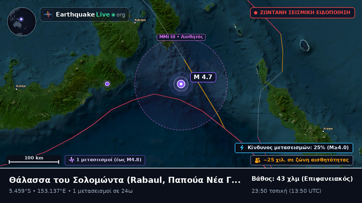 Θάλασσα του Σολομώντα (Παπούα Νέα Γουινέα)