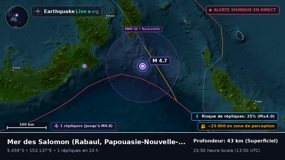 Mer des Salomon (Papouasie-Nouvelle-Guinée)
