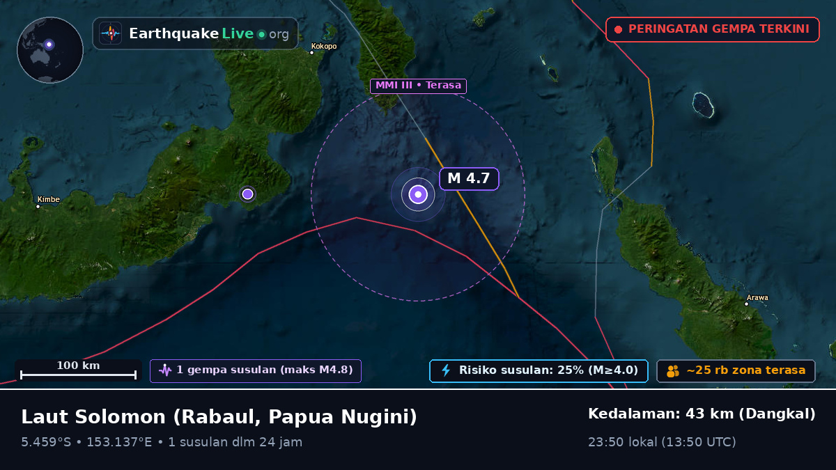 Laut Solomon (Papua Nugini)