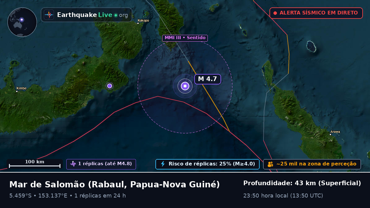 Mar de Salomão (Papua-Nova Guiné)
