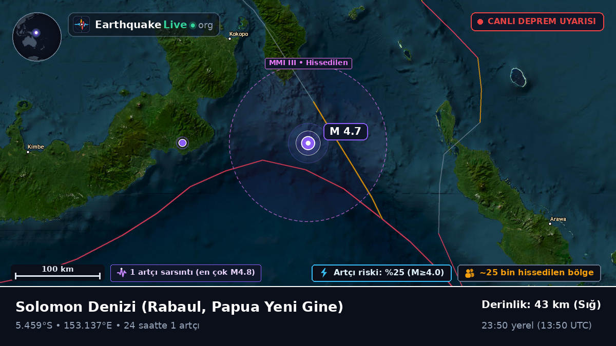 Solomon Denizi (Papua Yeni Gine)
