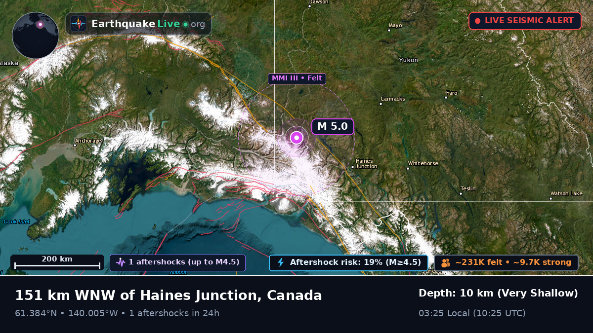 Yukon, Canada