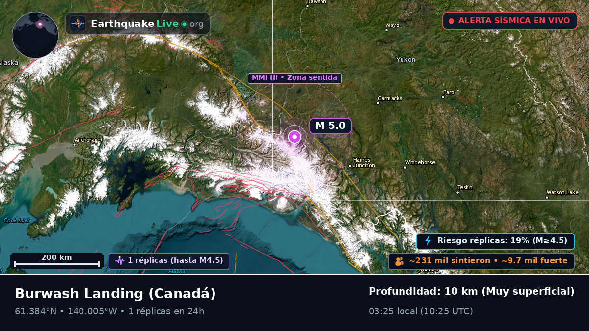 Yukon, Canadá