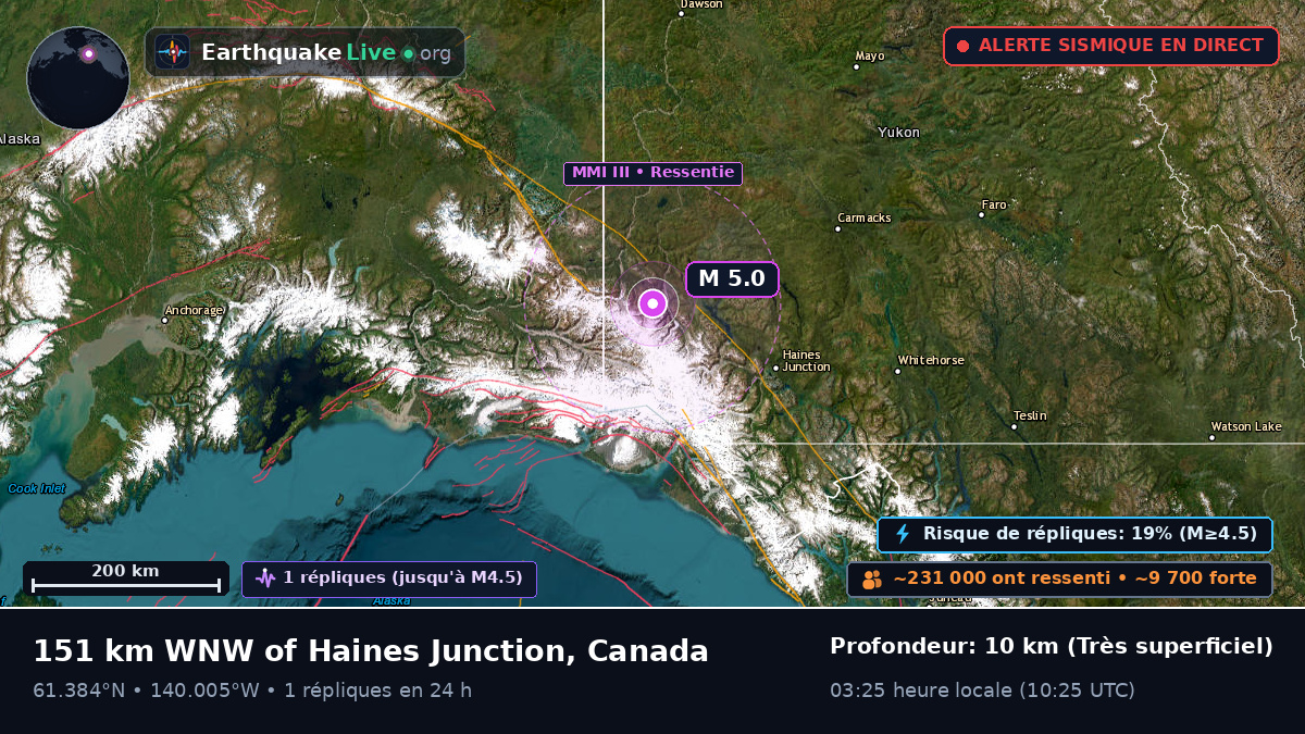 Yukon, Canada