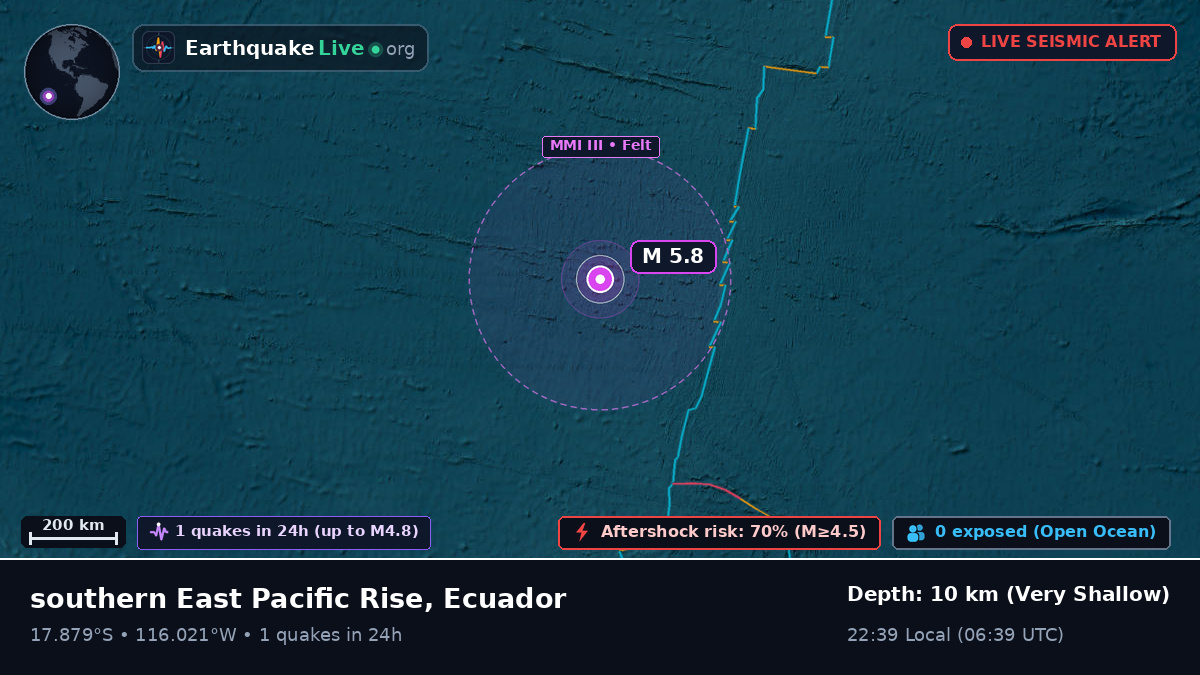 South Pacific Ocean (Ecuador)