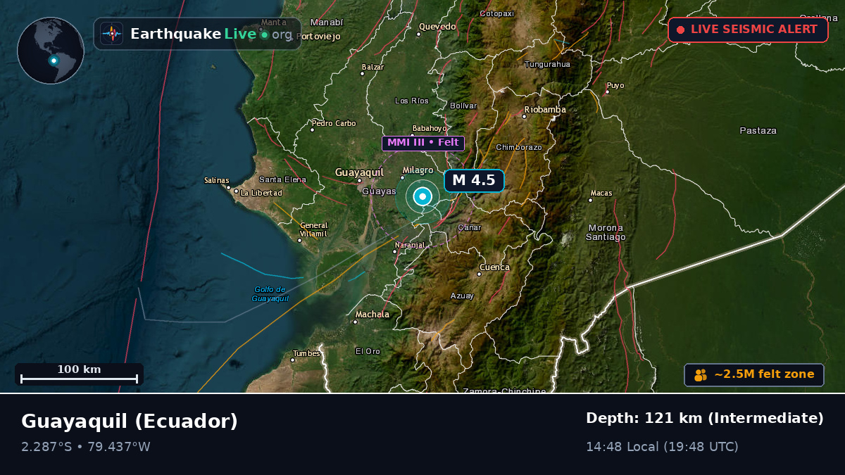 Guayas, Ecuador