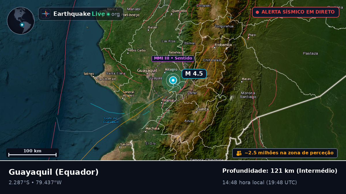 Guayas, Equador