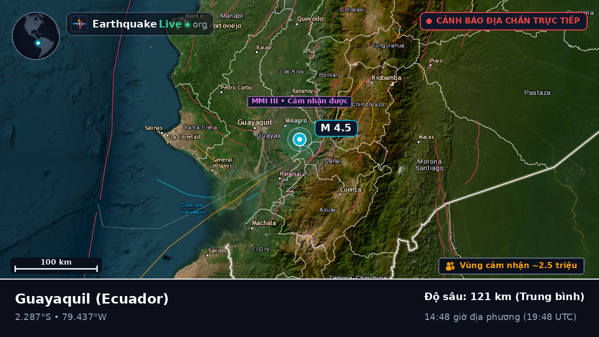 Guayas, Ecuador