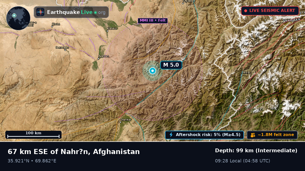 Takhar, Afghanistan