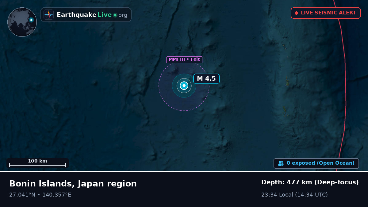 North Pacific Ocean (Japan)