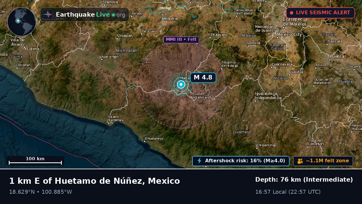 Michoacán, Mexico