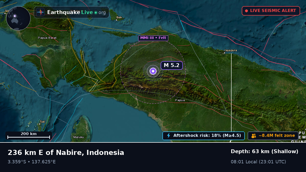 Papua, Indonesia