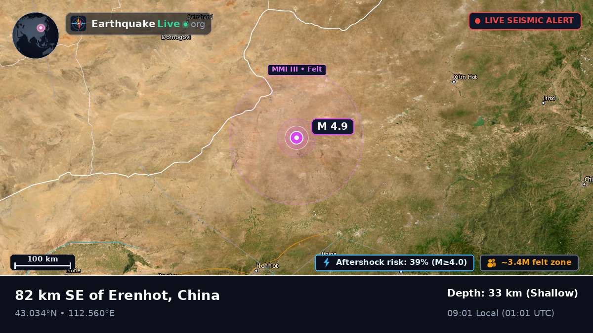 Nei Mongol, China