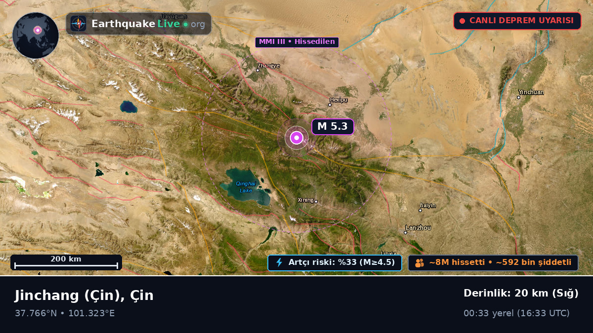 Gansu, Çin