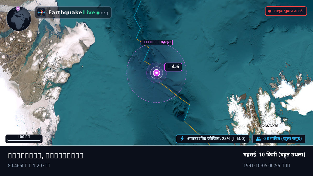 आर्कटिक महासागर (Greenland)