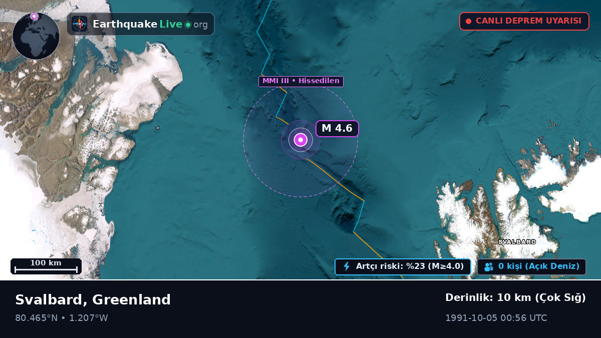 Kuzey Buz Denizi (Greenland)