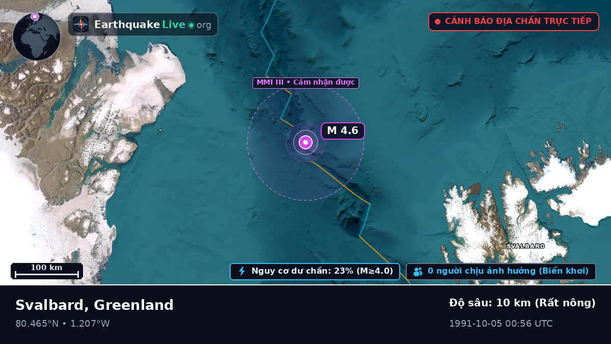Bắc Băng Dương (Greenland)