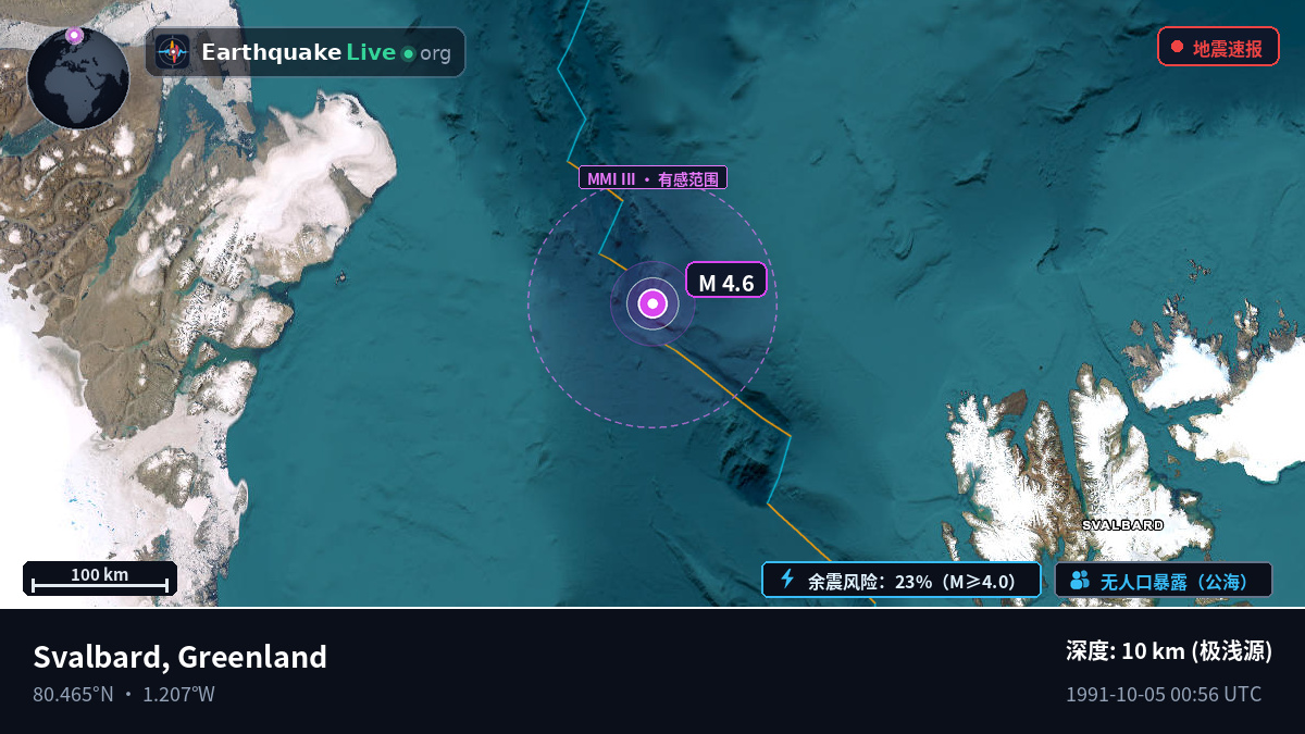 北冰洋 (Greenland)