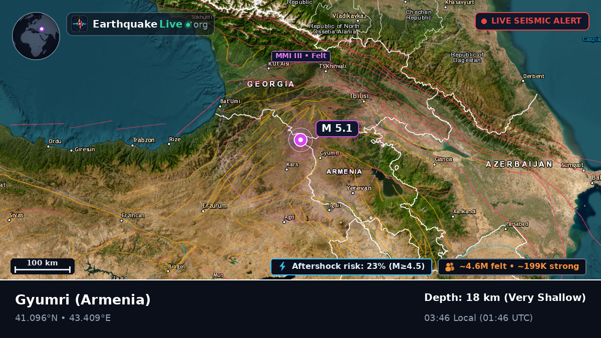 Shirak, Armenia