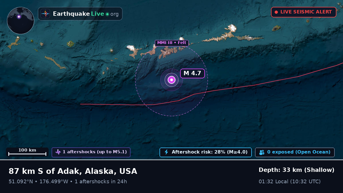 Aleutian Islands (USA)