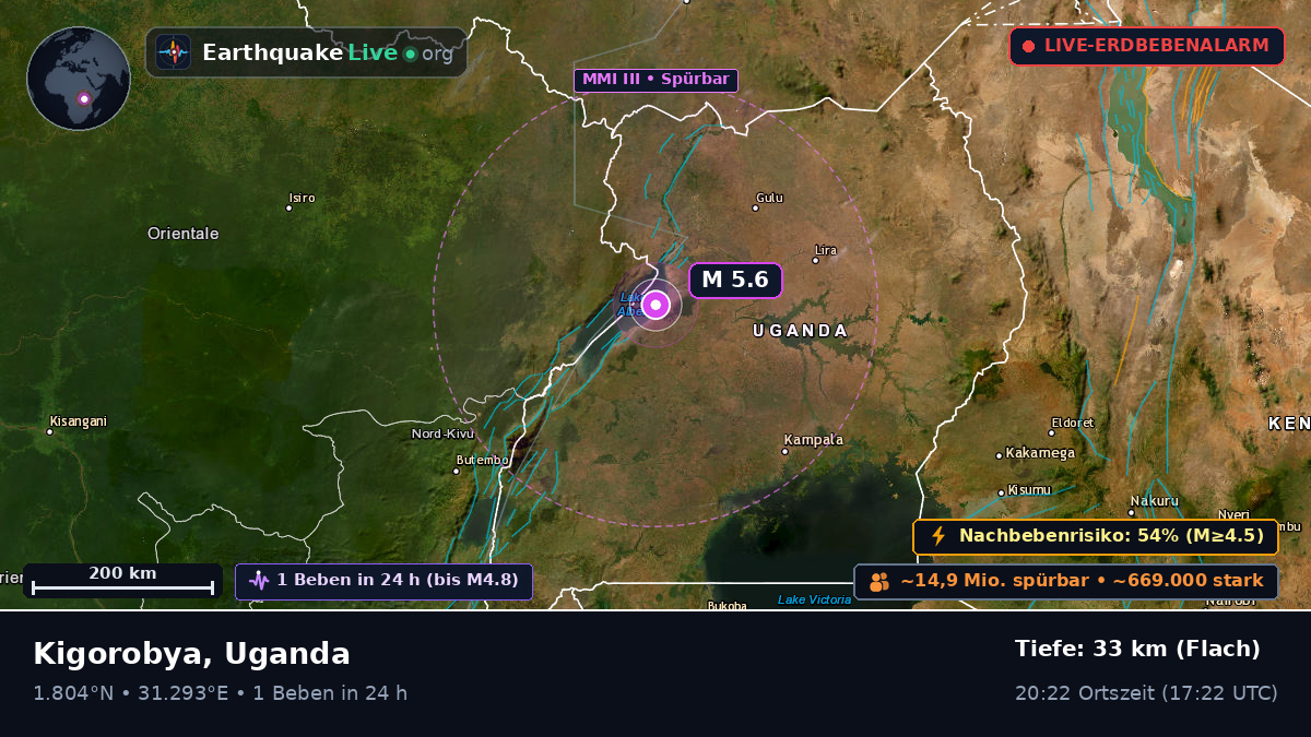 Masindi, Uganda
