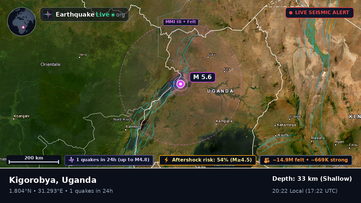 Masindi, Uganda