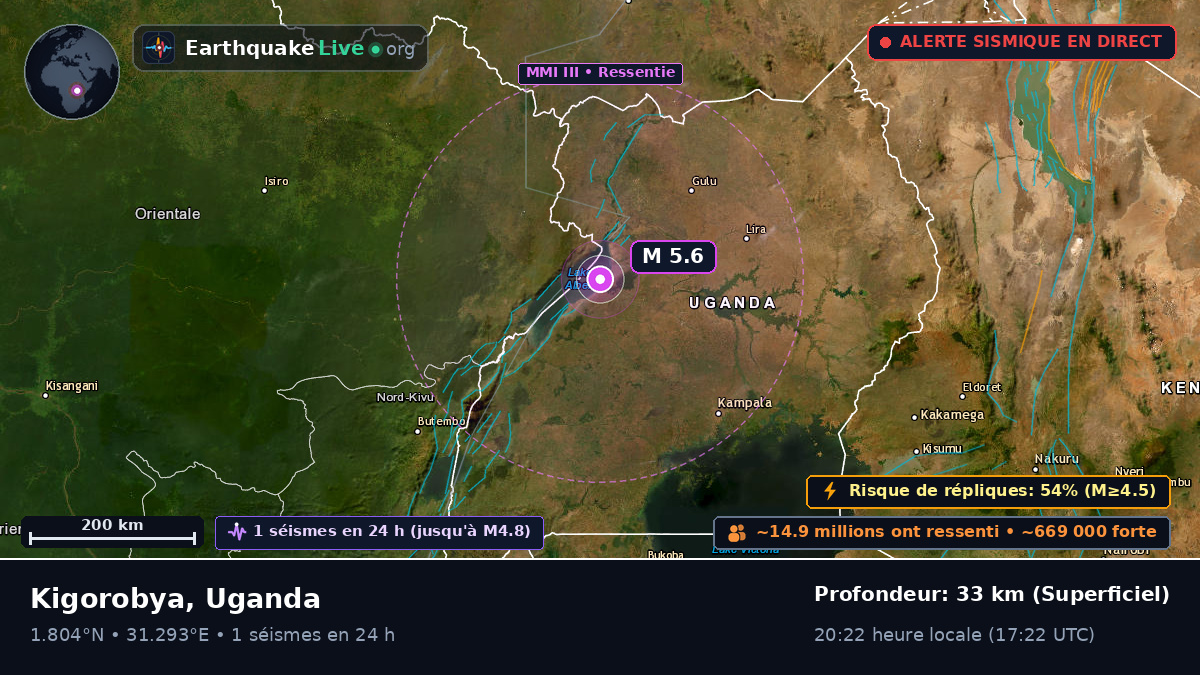 Masindi, Uganda