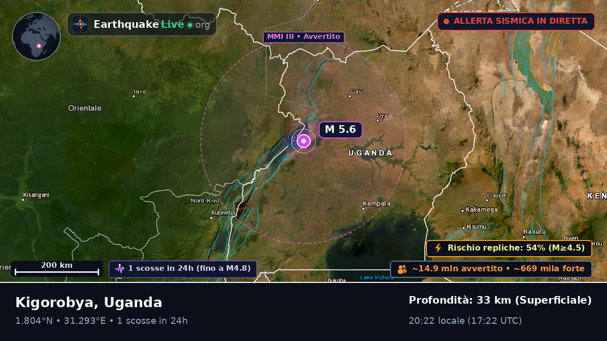 Masindi, Uganda