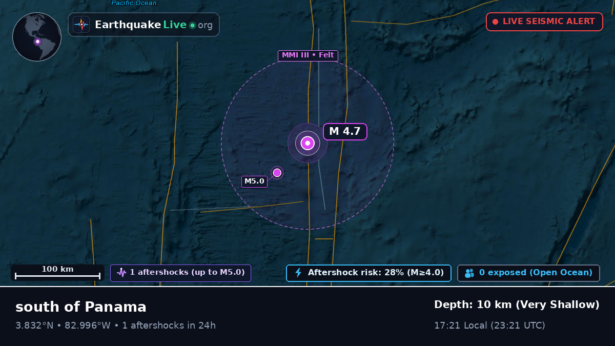 North Atlantic Ocean (Ecuador)