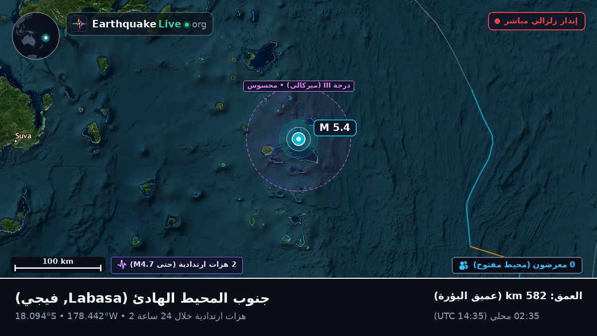 جنوب المحيط الهادئ (فيجي)