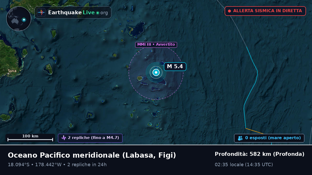 Oceano Pacifico meridionale (Figi)