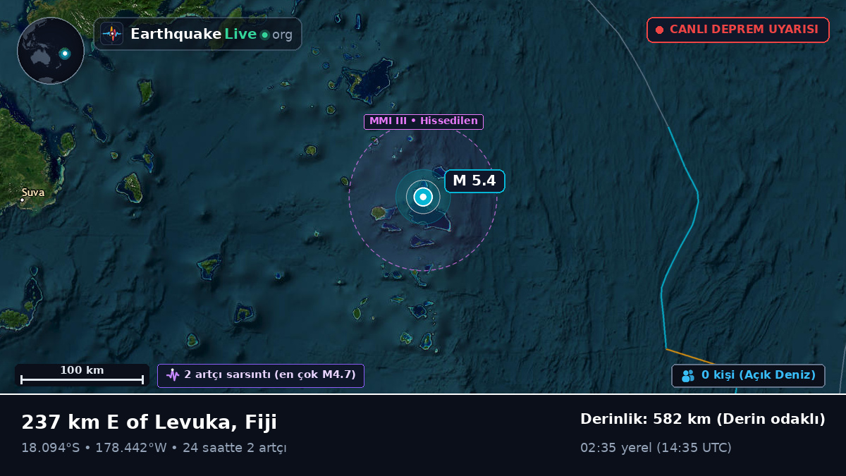 Güney Pasifik Okyanusu (Fiji)