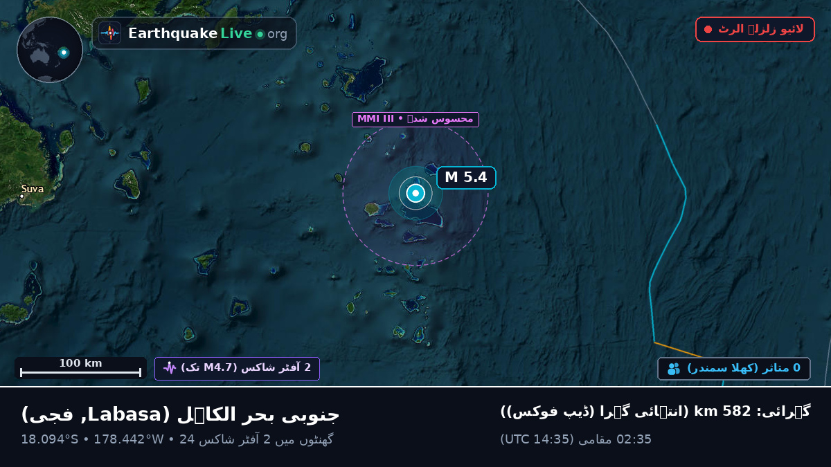 جنوبی بحر الکاہل (فجی)