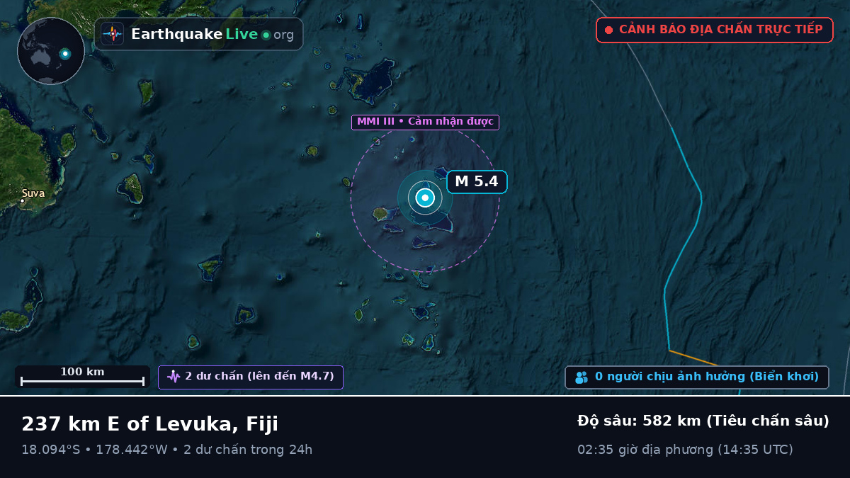 Nam Thái Bình Dương (Fiji)