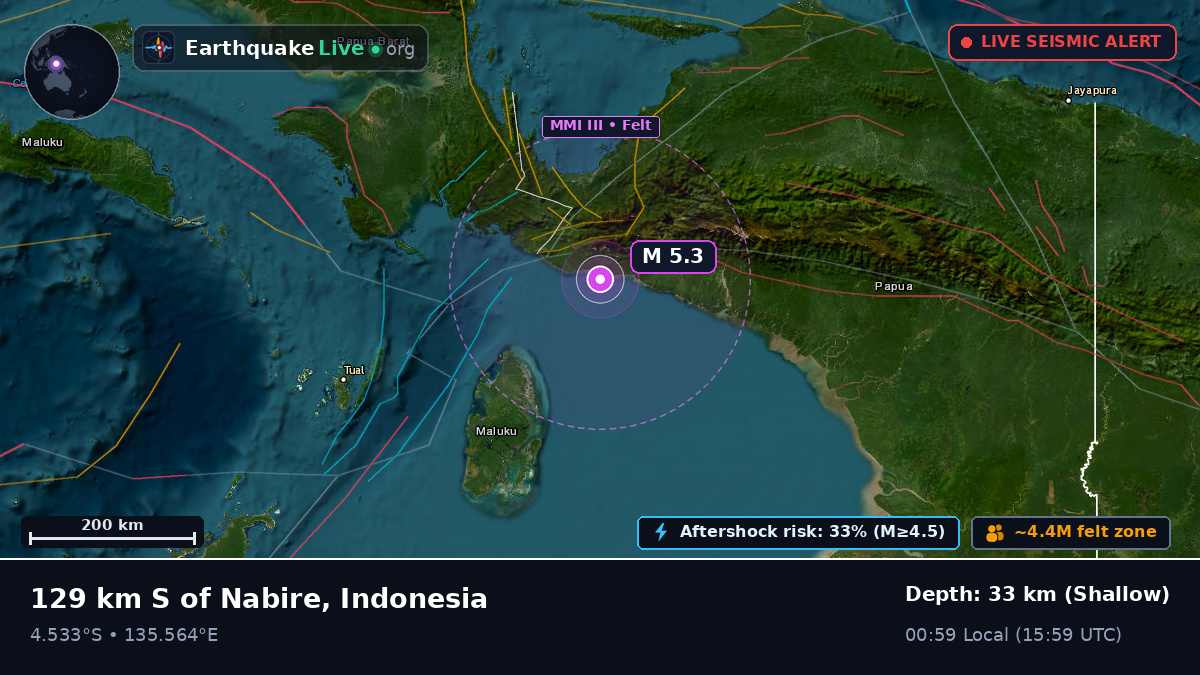 Papua, Indonesia