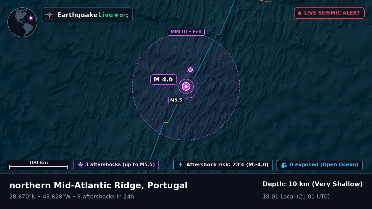 North Atlantic Ocean (Portugal)