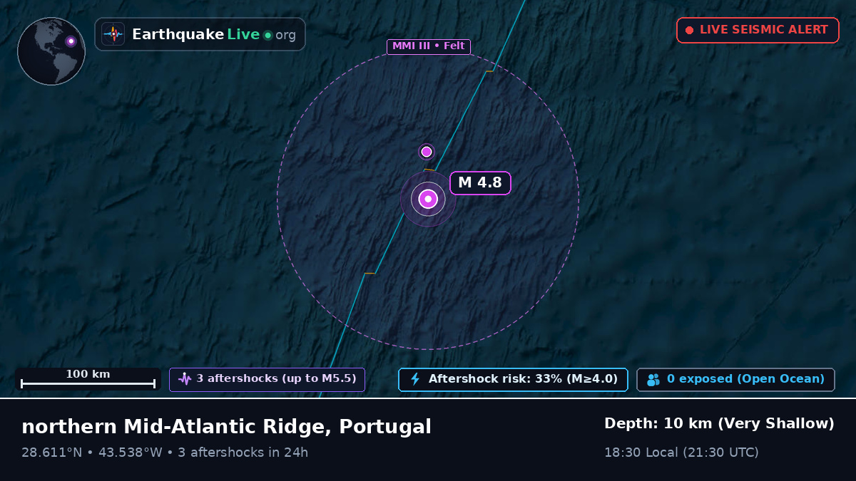 North Atlantic Ocean (Portugal)