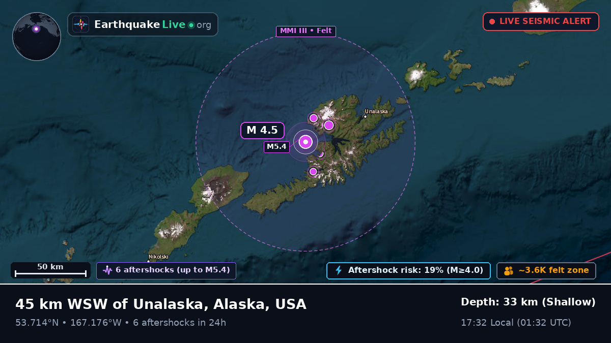 Bering Sea (USA)