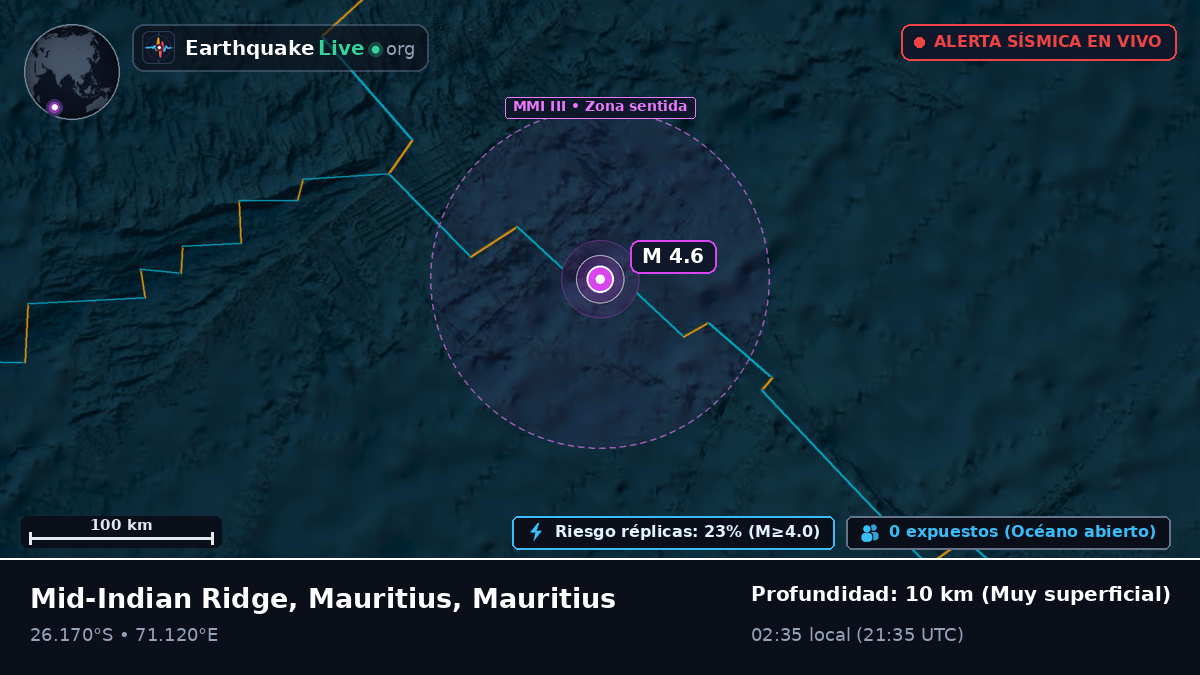 Océano Índico (Mauritius)