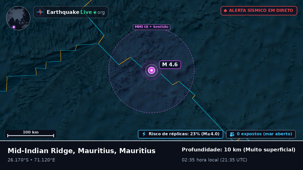 Oceano Índico (Mauritius)