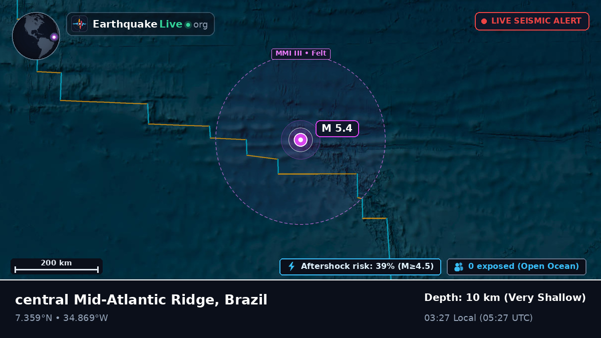 North Atlantic Ocean (Brazil)