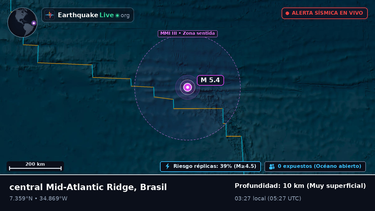 Océano Atlántico Norte (Brasil)
