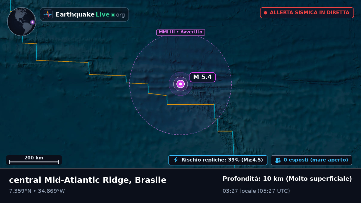 Oceano Atlantico settentrionale (Brasile)