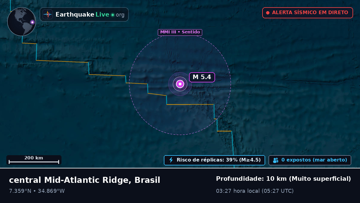 Oceano Atlântico Norte (Brasil)