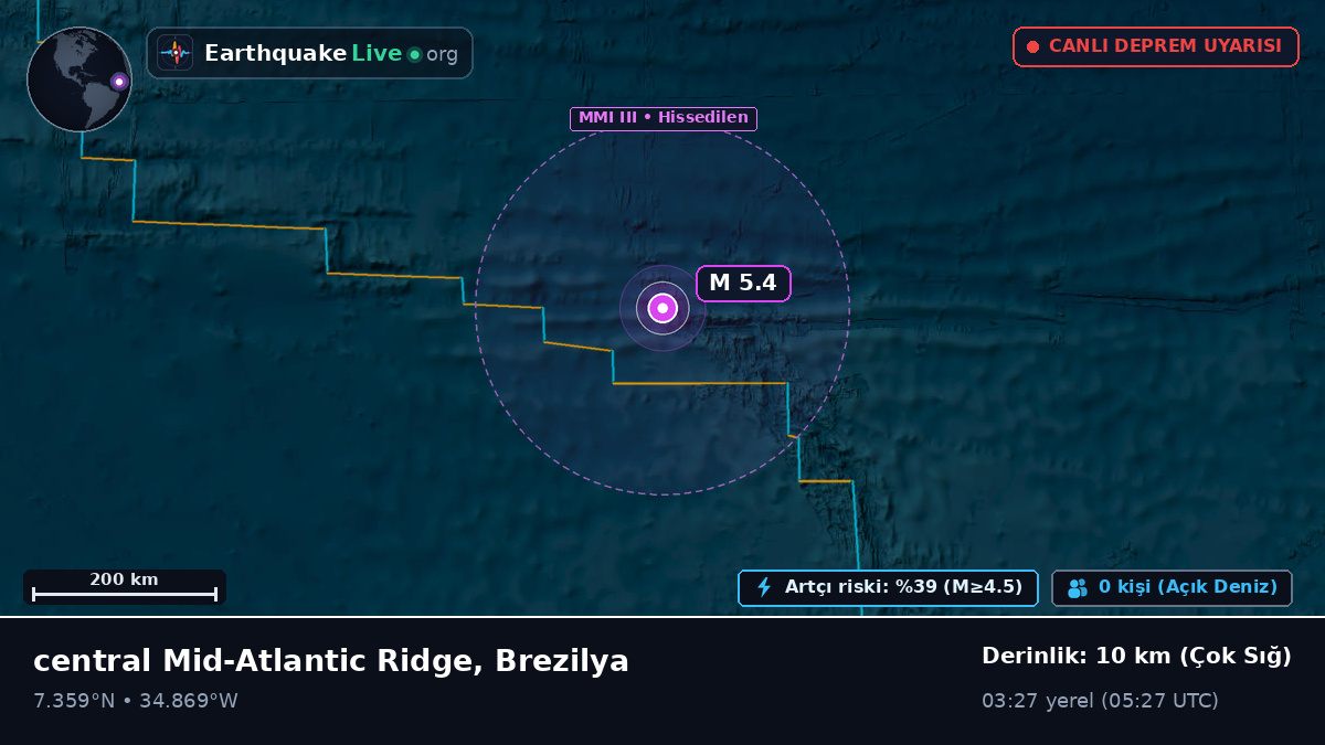 Kuzey Atlantik Okyanusu (Brezilya)