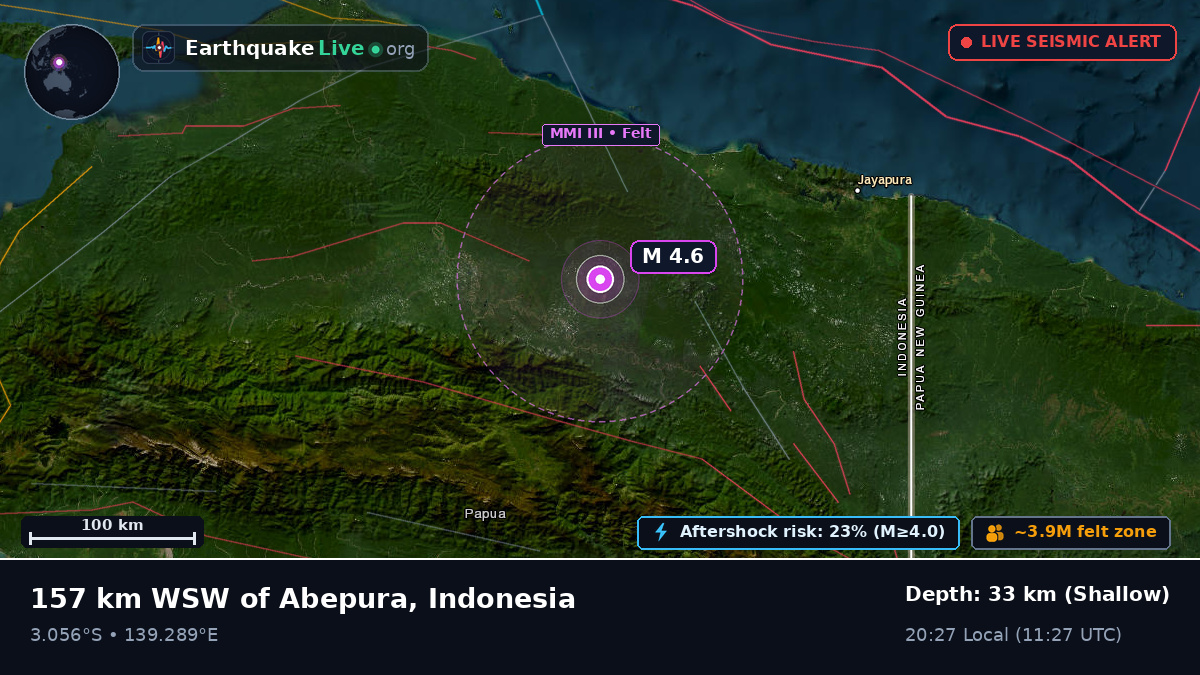 Papua, Indonesia