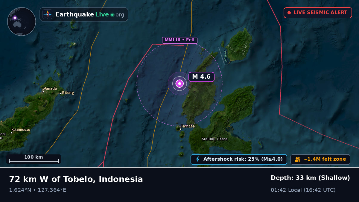 Molucca Sea (Indonesia)