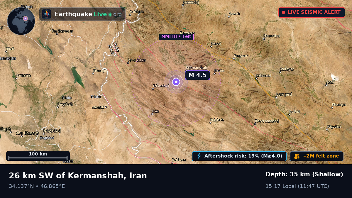 Kermanshah, Iran